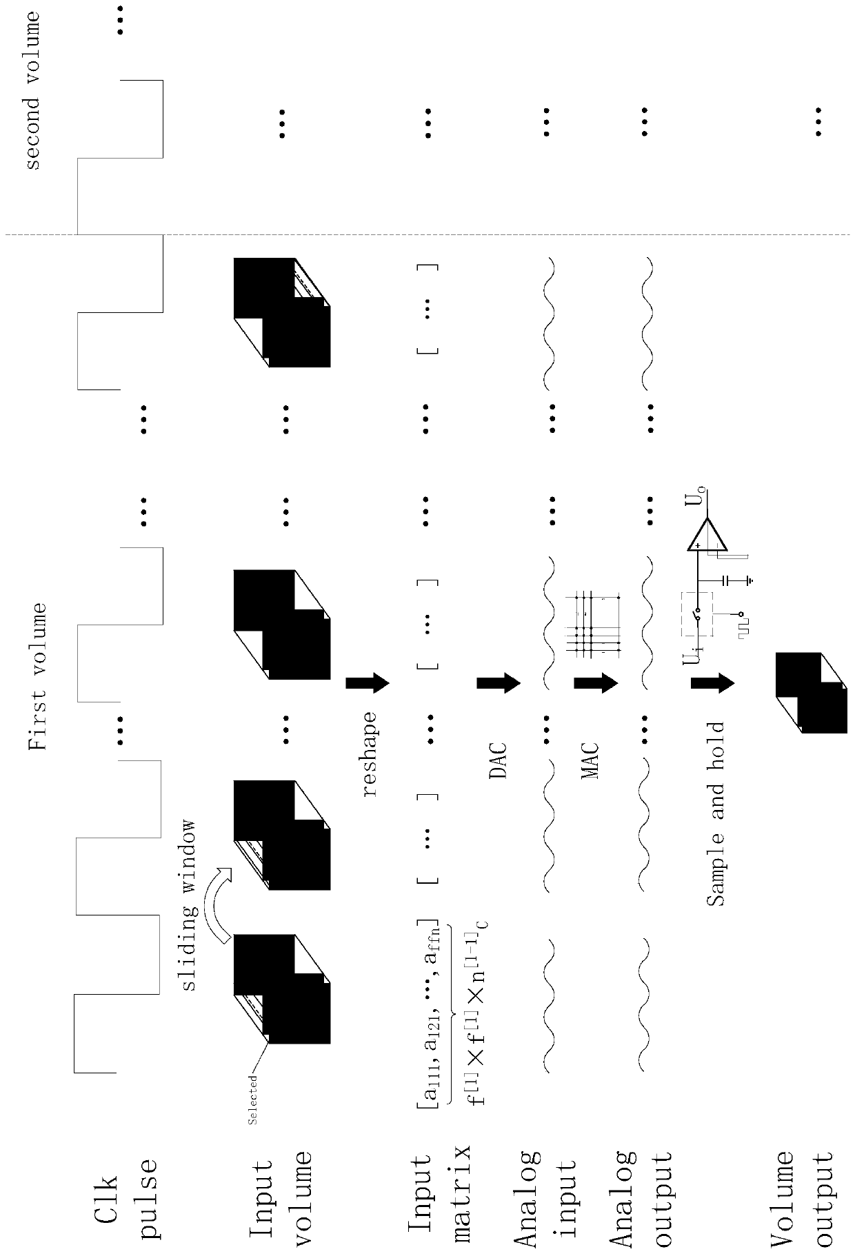 Convolution operation based on analog matrix operation unit and application thereof