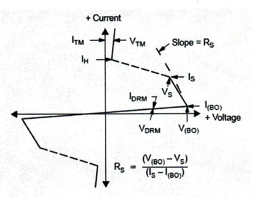 Mesa-type reverse-blocking diode thyristor chip