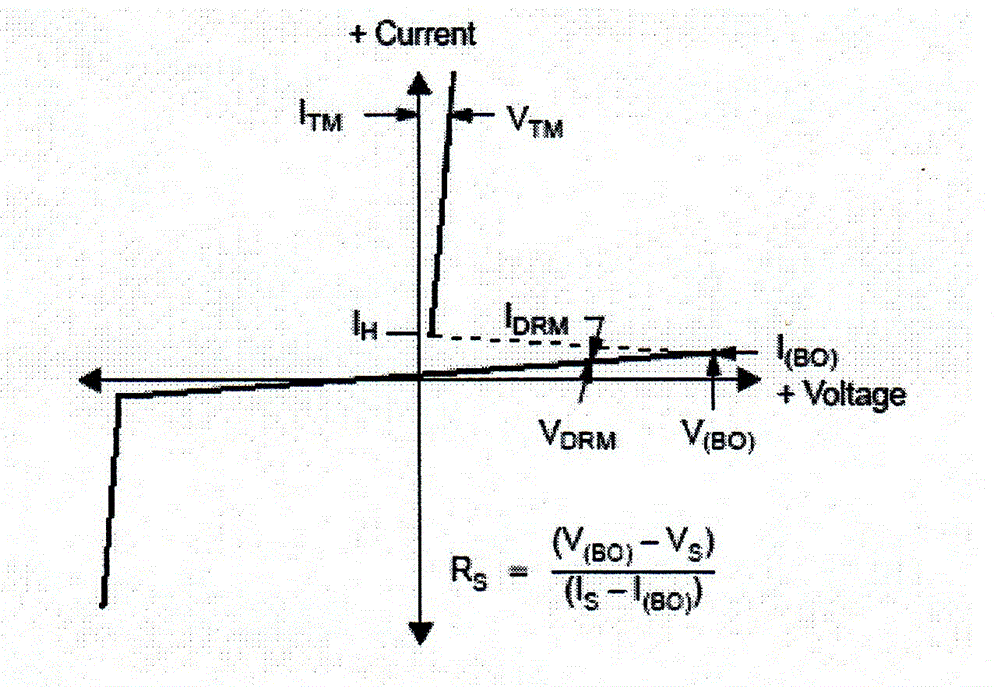 Mesa-type reverse-blocking diode thyristor chip