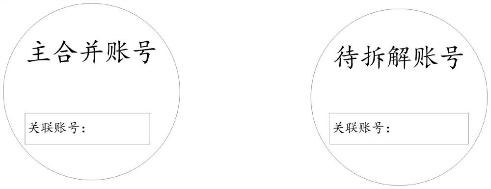 Account disassembling method and device and storage medium