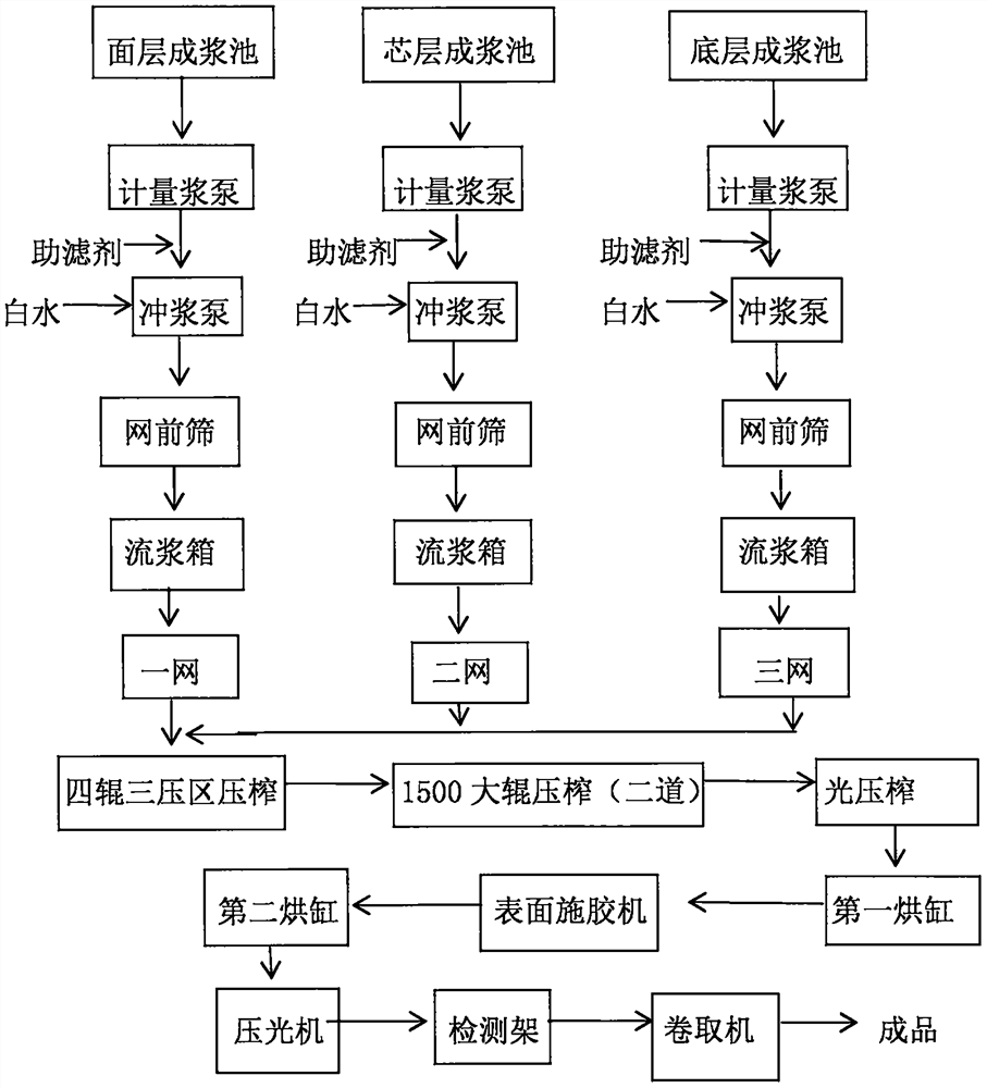 Paper made of textile, industrial and agricultural waste residues and papermaking method