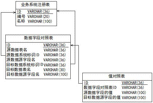 A Realization Method of Master Data Matching Between Heterogeneous Software Systems