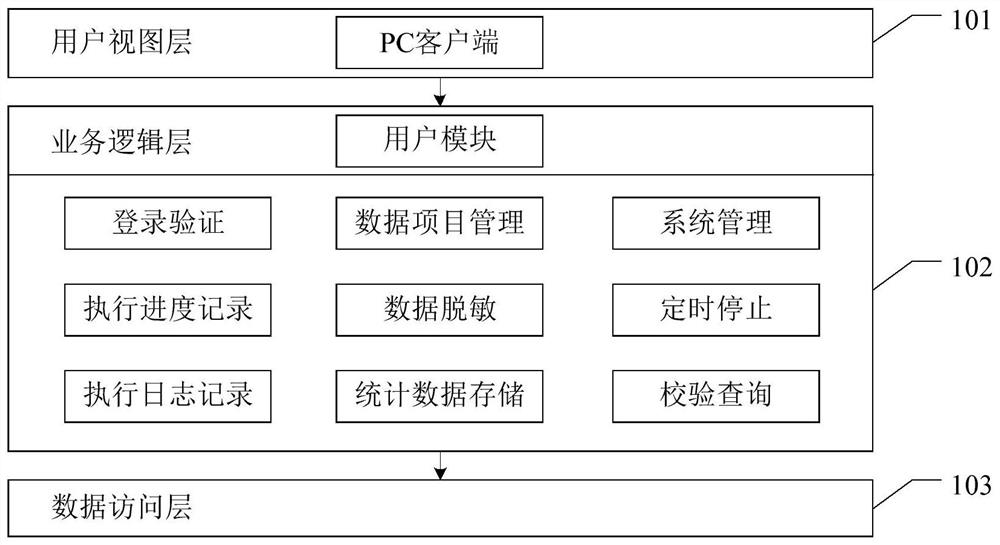 Data acquisition system and method, electronic equipment and computer readable medium