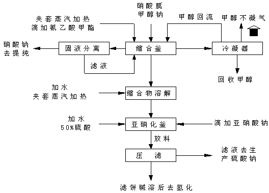 Method for separation and purification of salt during production of 2,4,5-triamino-6-hydroxypyrimidine sulfate