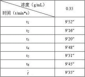 Water-soluble granular fertilizer and preparation method thereof