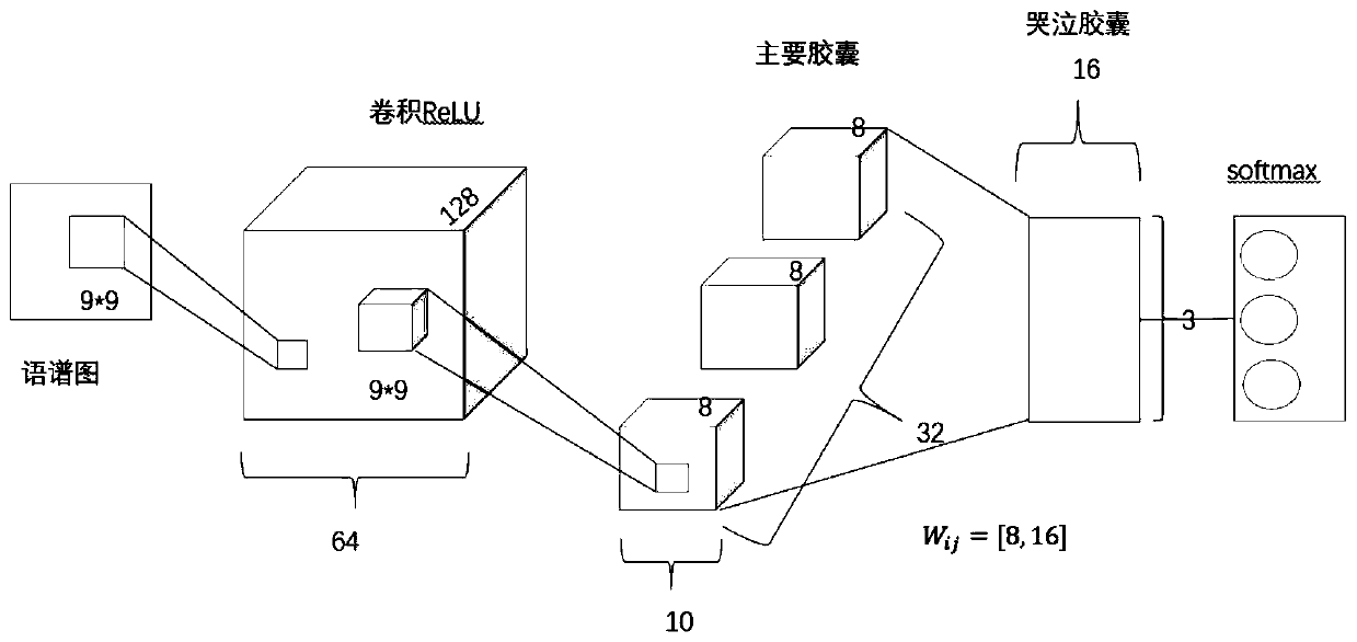 Emotion detection method and device based on baby cry