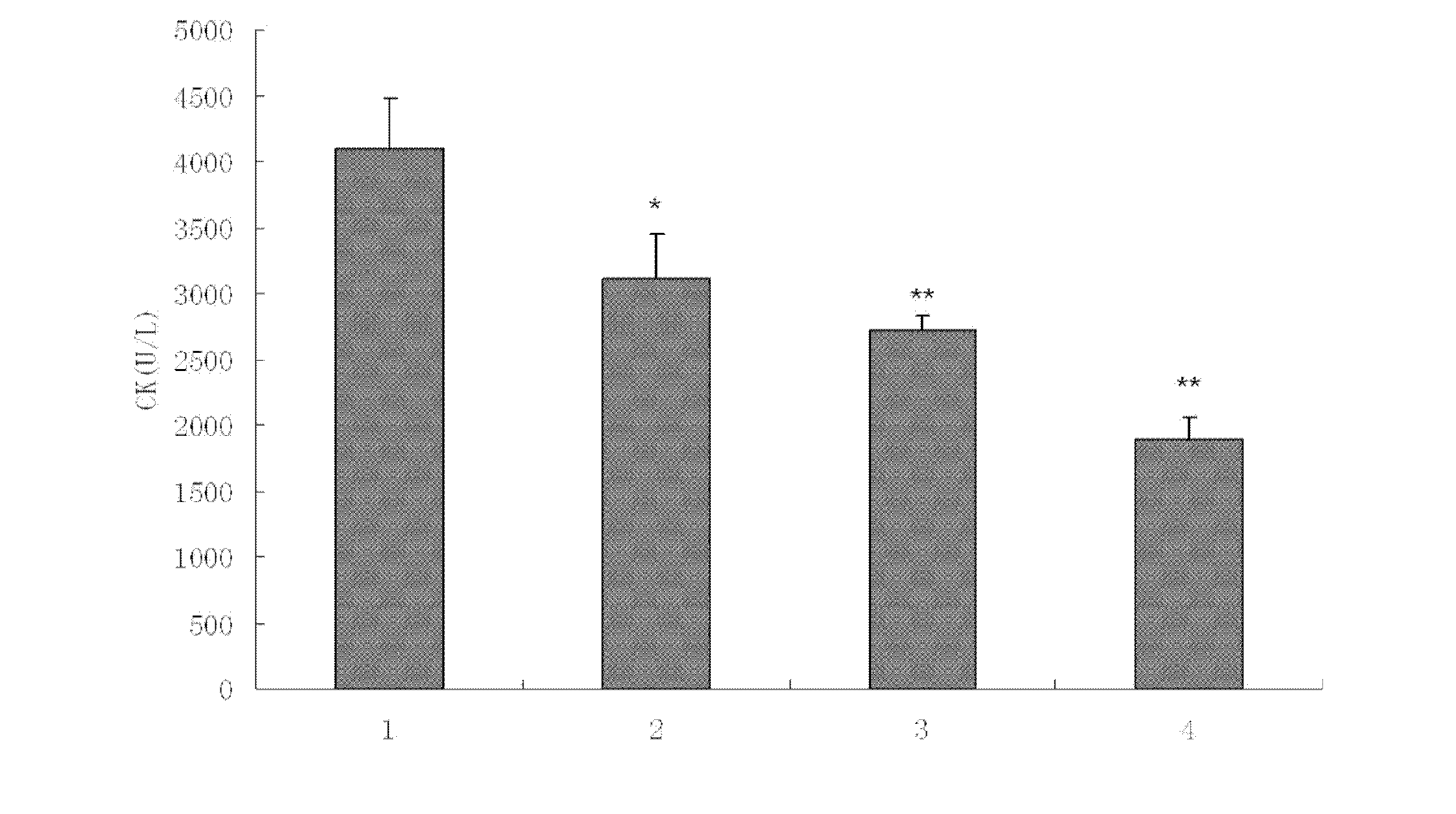 Feed formula for resisting heat stress of broilers