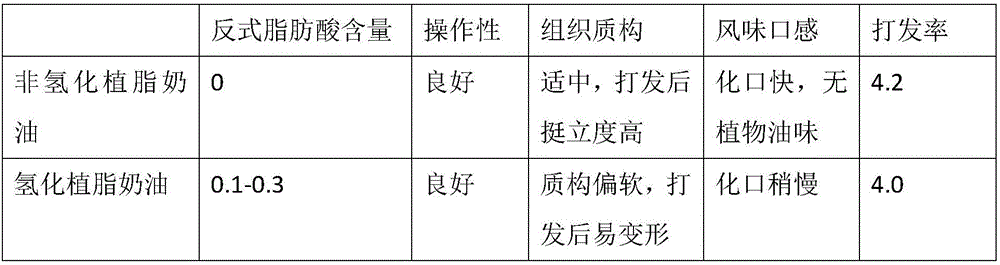 Non-hydrogenation mixed milk fat and plant fat cream and preparation method thereof