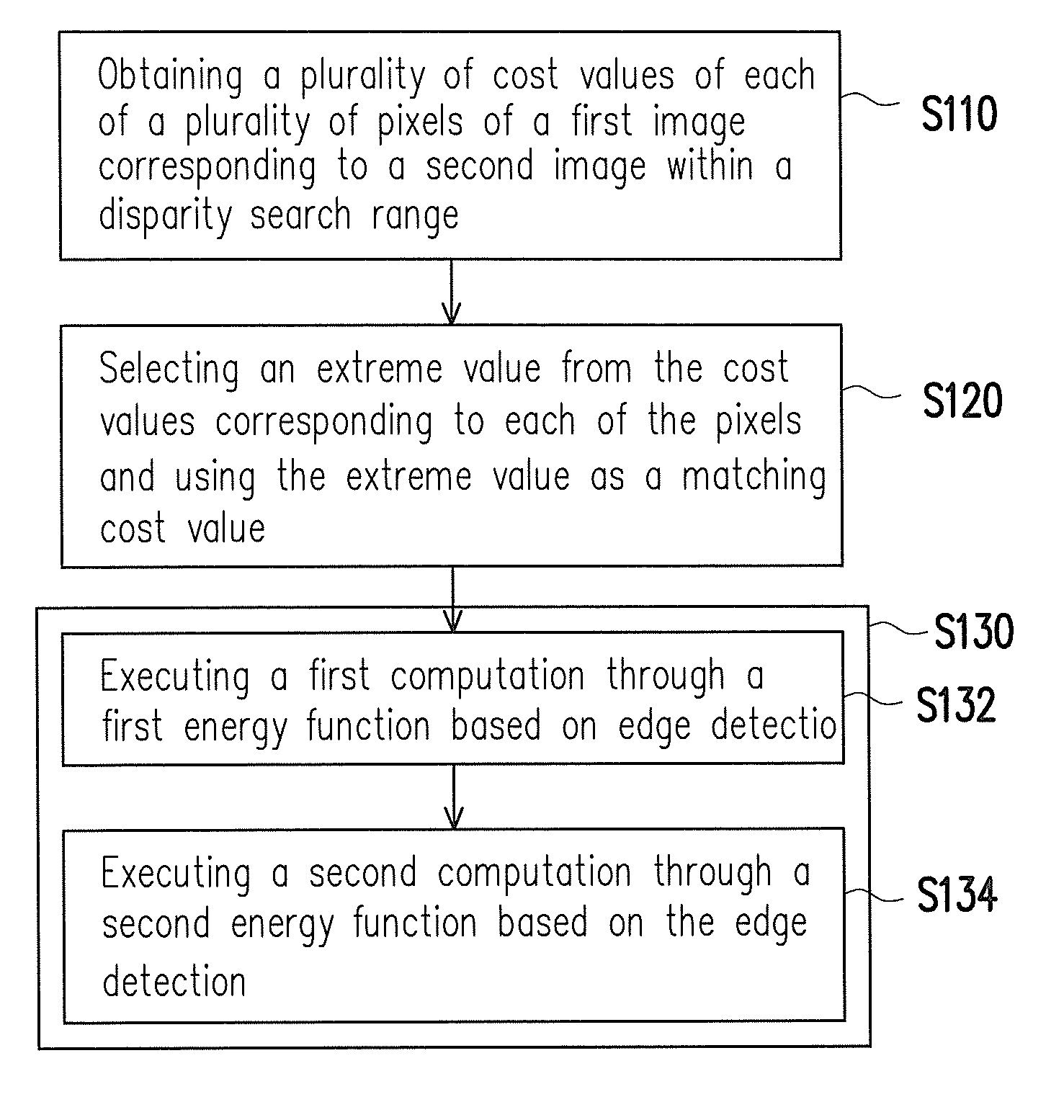 Disparity estimation method of stereoscopic image