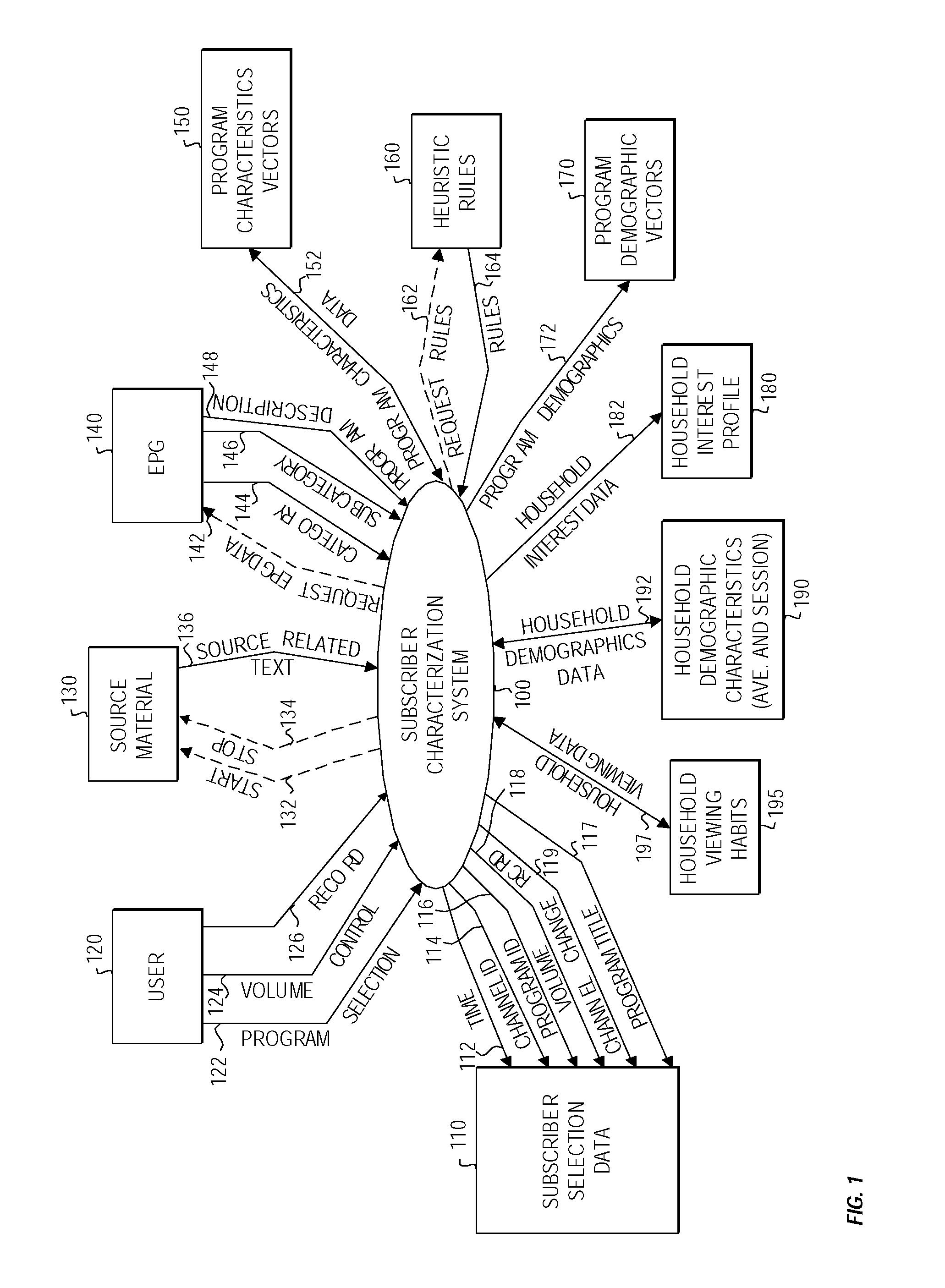 Advertisement monitoring system