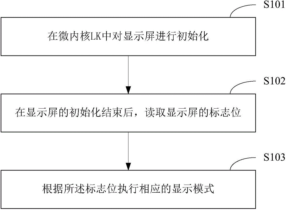 Method and device for dynamically switching display modes of display screen