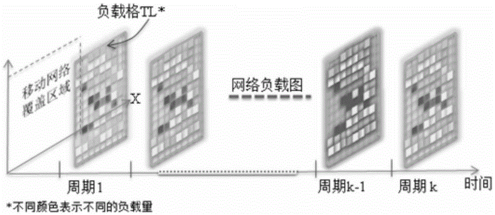 Load balancing method for super-dense heterogeneous mobile cellular network