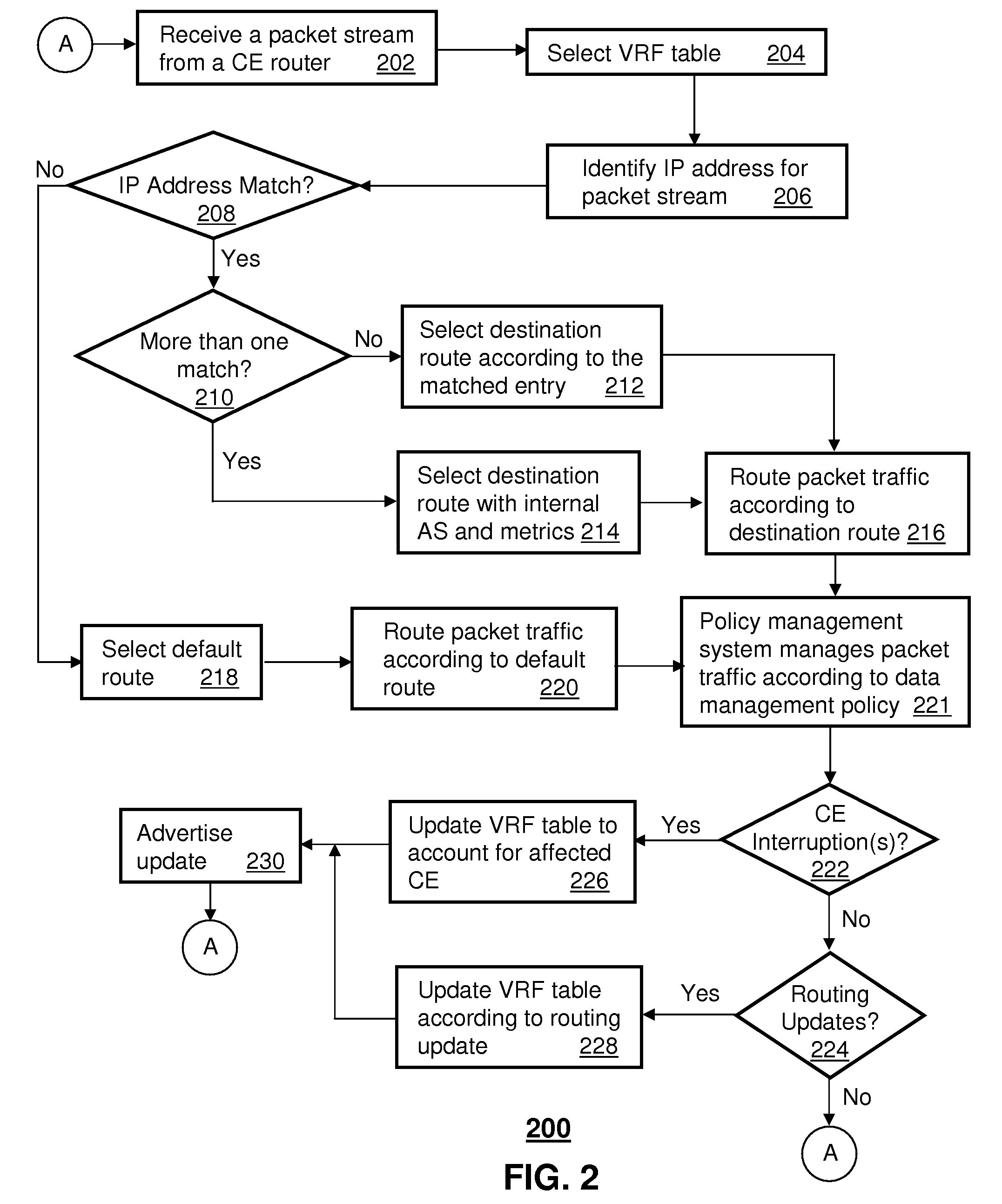 System and method for routing packet traffic