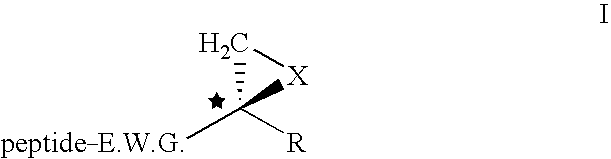 Composition for enzyme inhibition