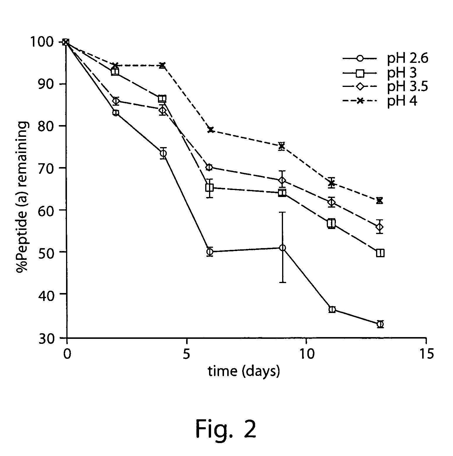 Composition for enzyme inhibition