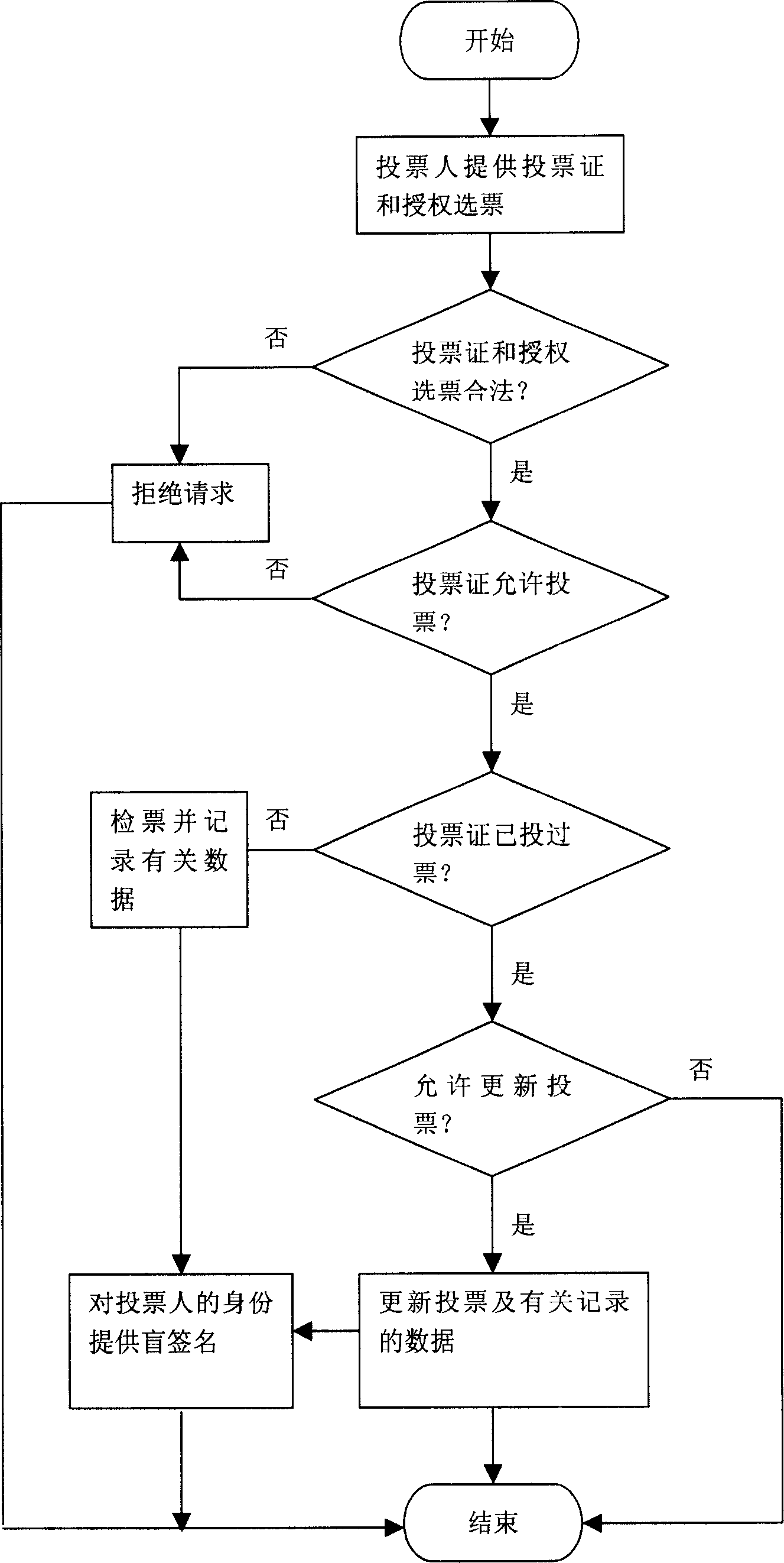 Large disclosed internet voting system and method