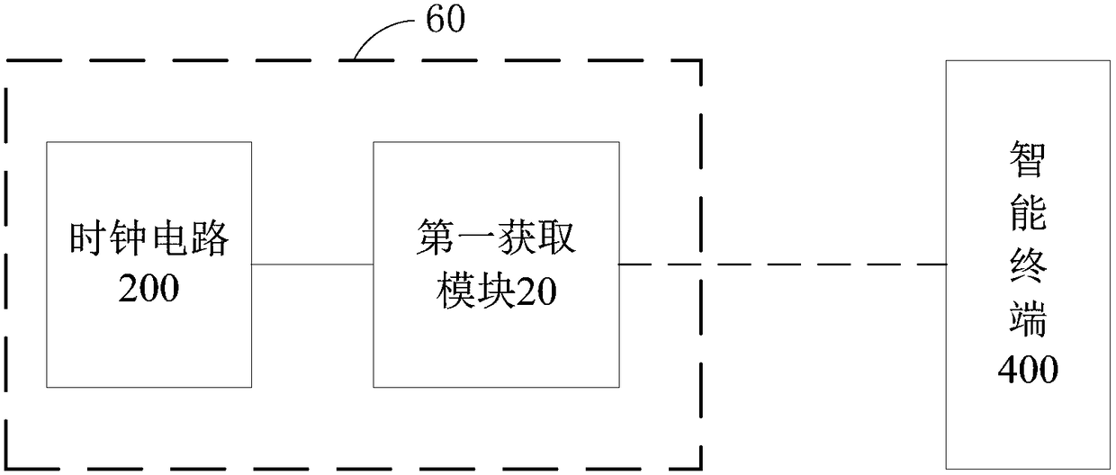 Dishwasher and its reservation control method and control device