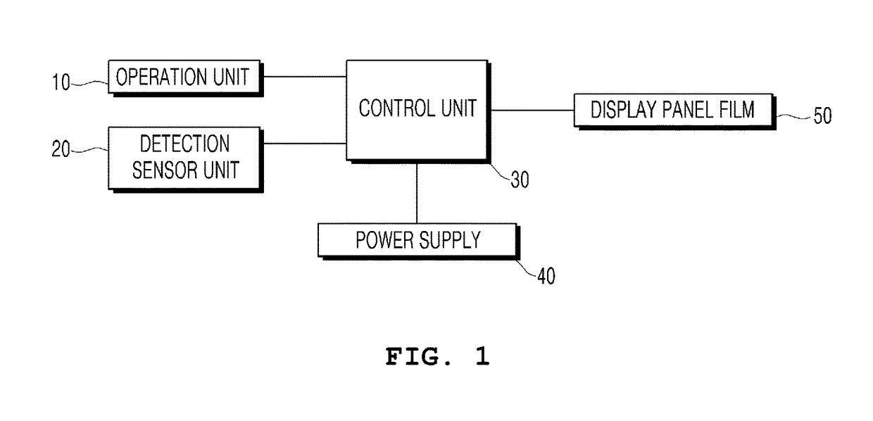 Apparatus for controlling tint of display panel provided on vehicle window to adjust light transmittance