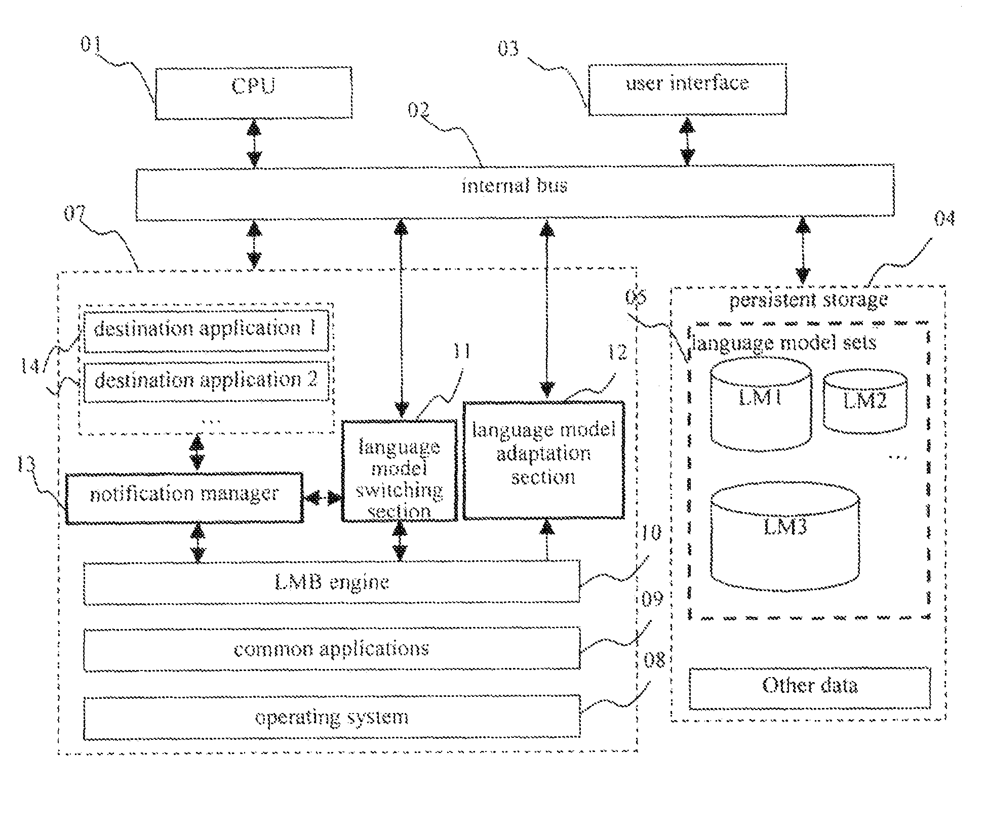 Device and method for language model switching and adaption