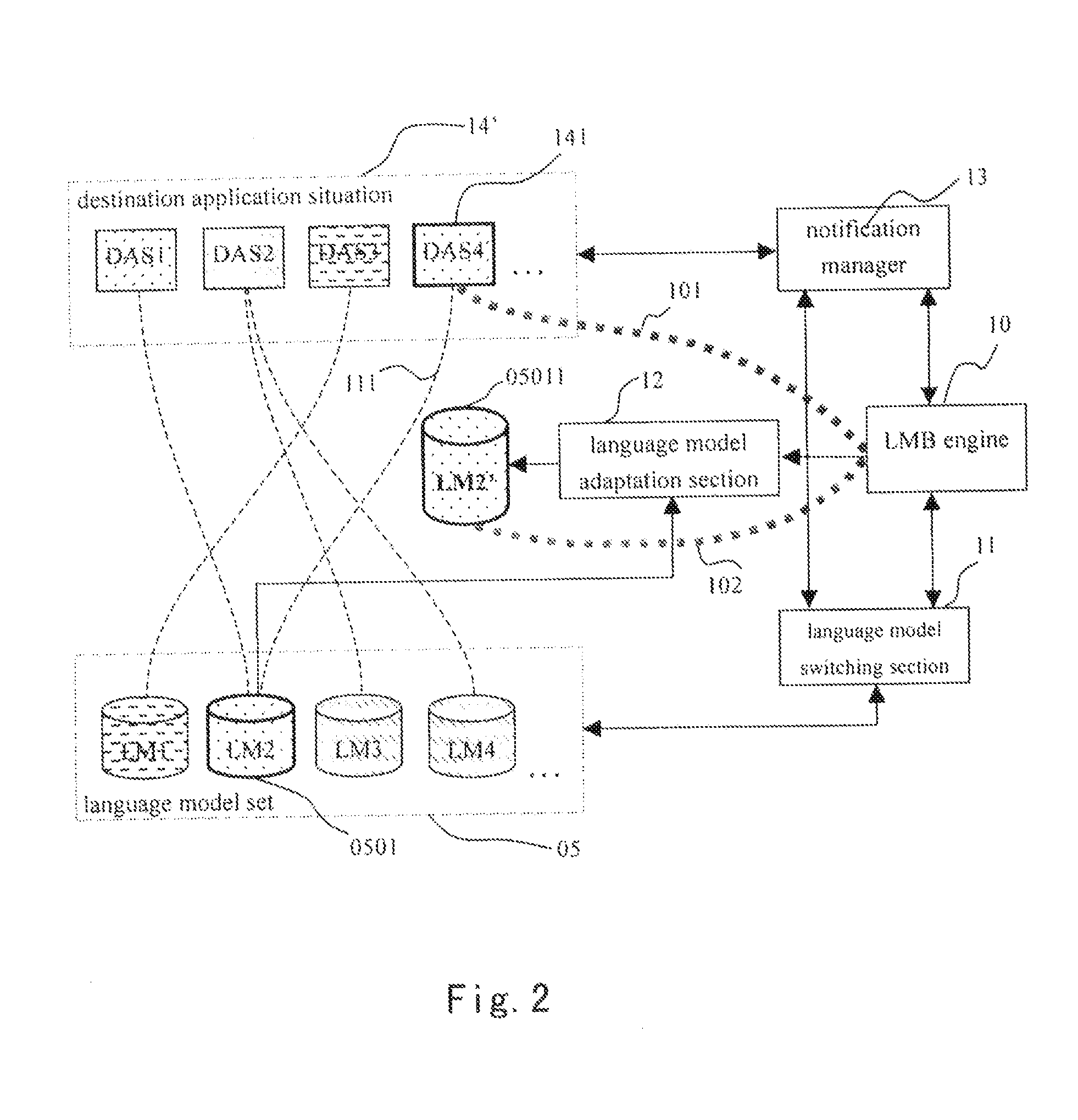 Device and method for language model switching and adaption