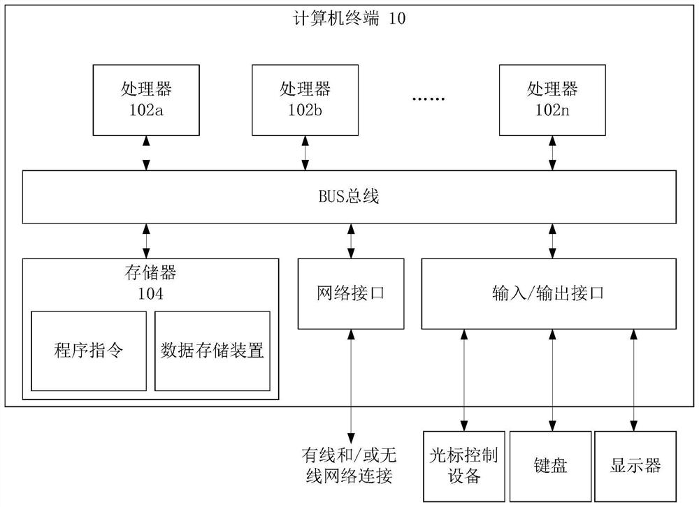 Fault diagnosis method and device and electronic equipment