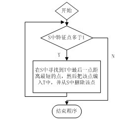 Seeking route plan optimizing method of laser cutting machine