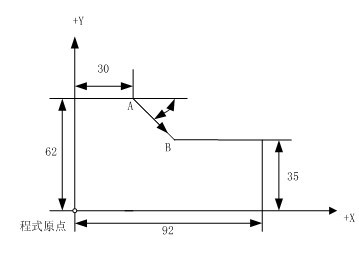 Seeking route plan optimizing method of laser cutting machine