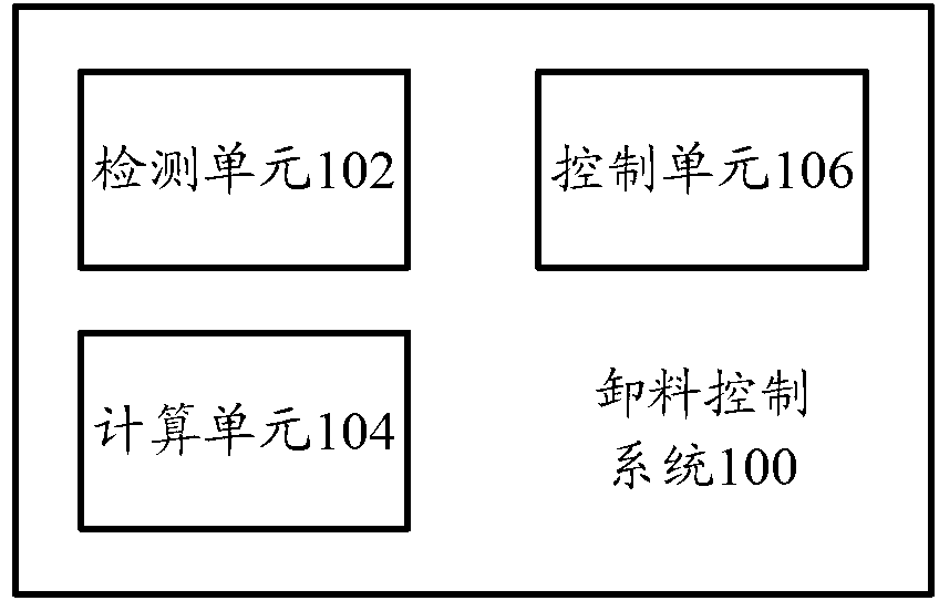 Discharging control system and discharging control method