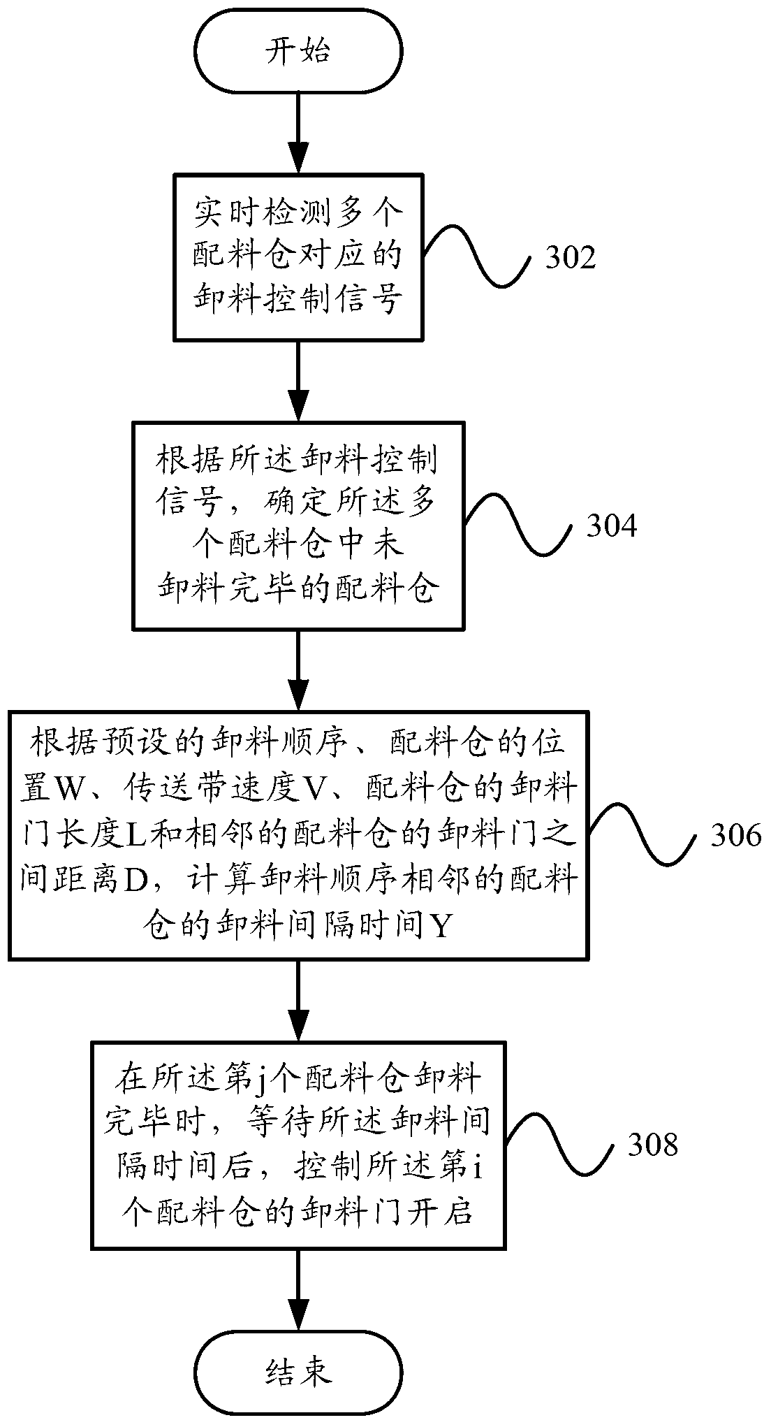 Discharging control system and discharging control method