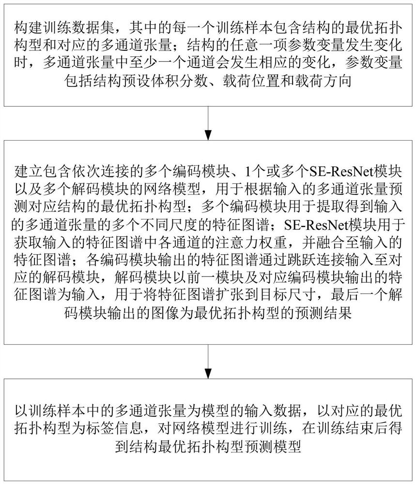 A Structure Topology Configuration Prediction Method Based on Convolutional Neural Network