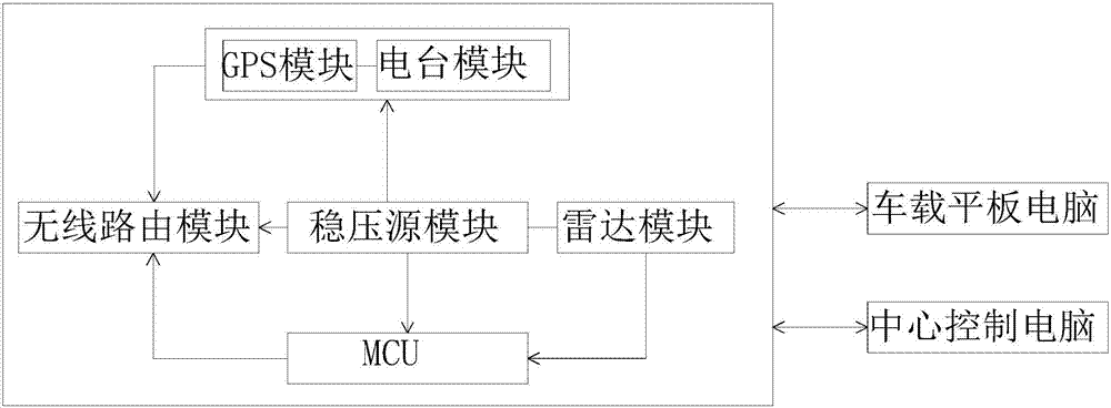 Radio version robot electronic coach intelligent teaching system integrated host