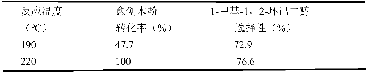 Method for preparing green catalyst from biomass tar and application