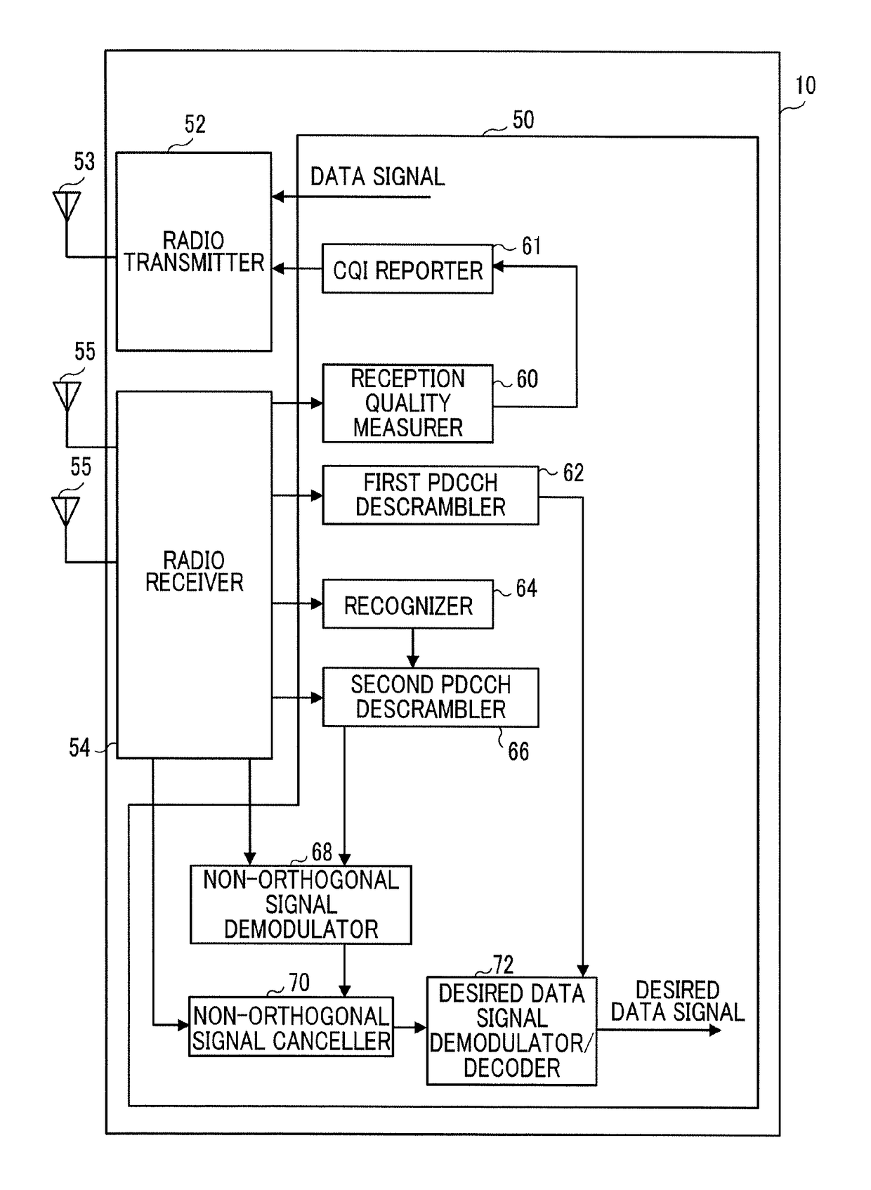 Base station and user equipment