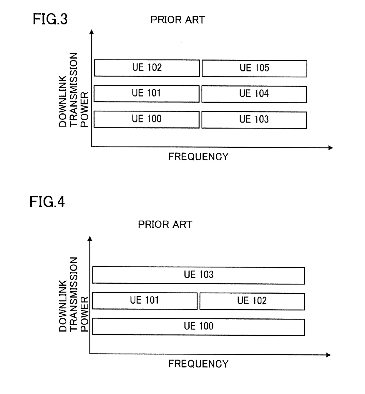 Base station and user equipment