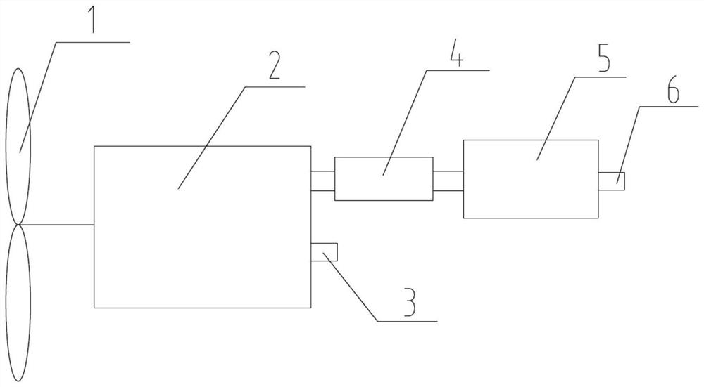 Judgment method and system for running state of coupling of wind generating set