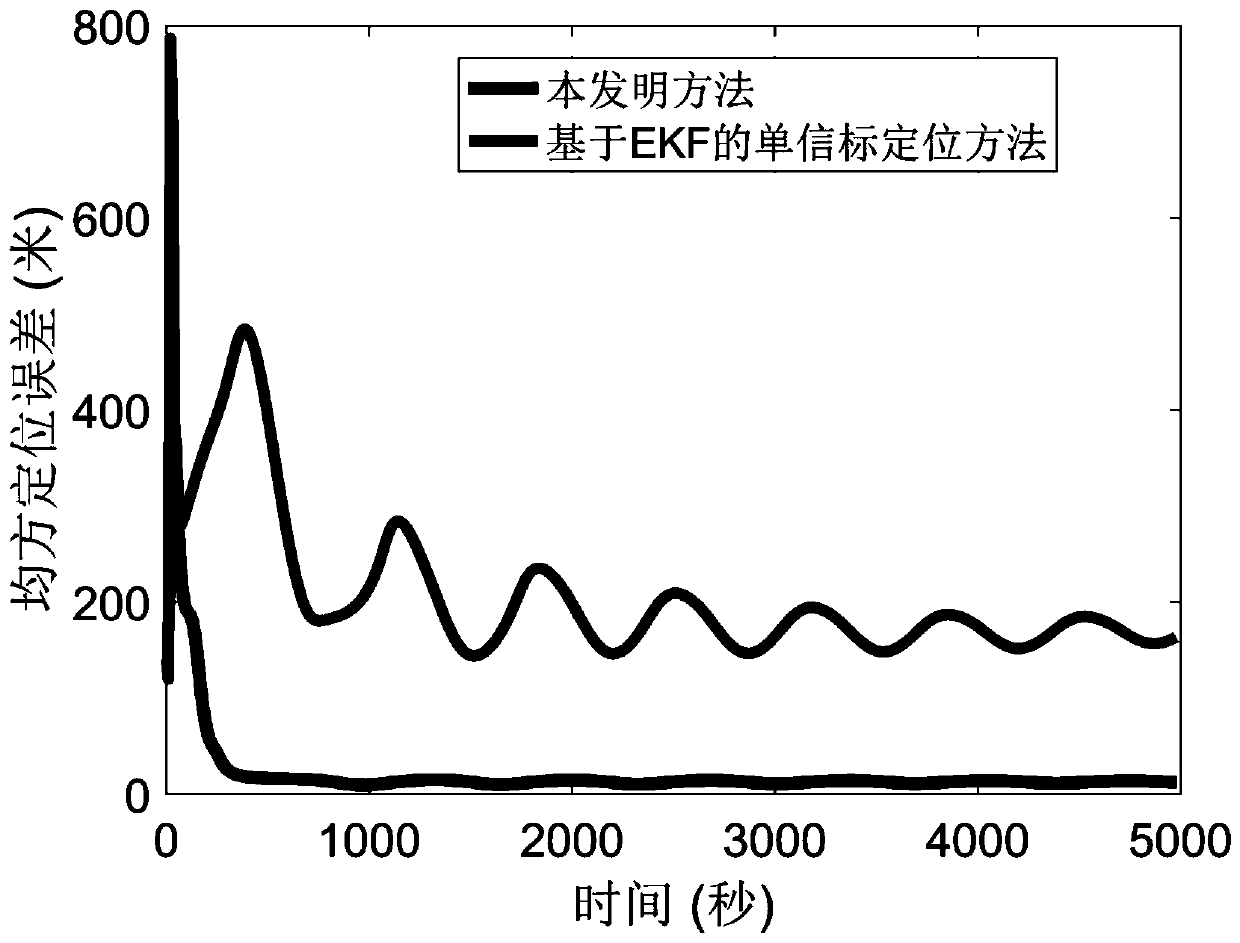 Single beacon positioning method of underwater vehicle with global convergence