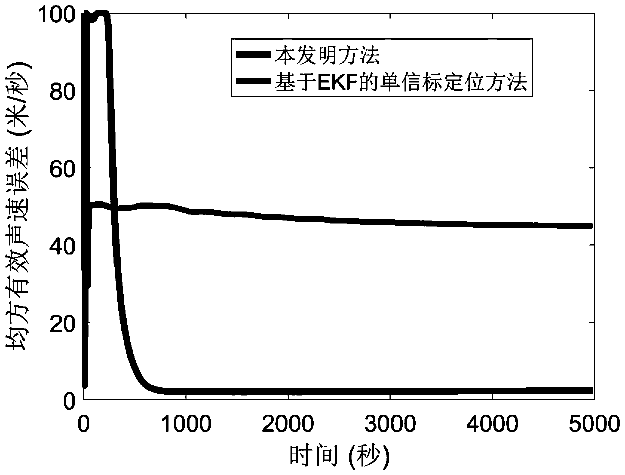 Single beacon positioning method of underwater vehicle with global convergence