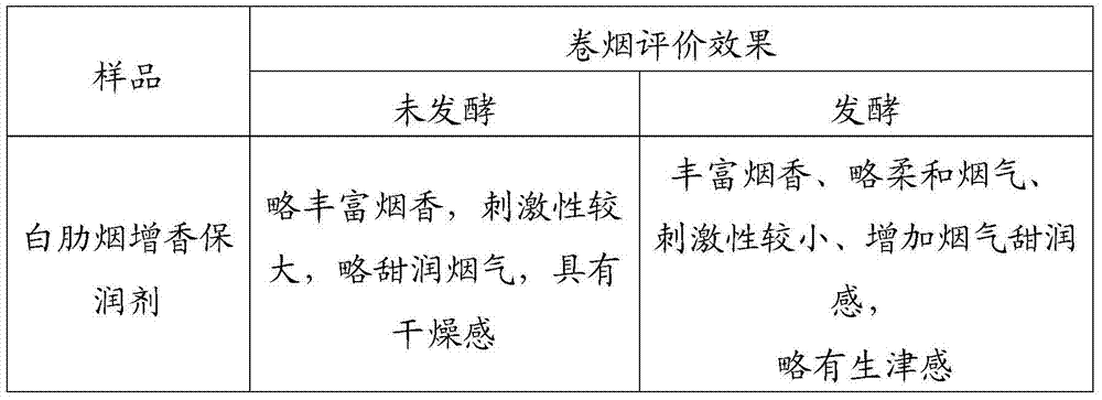 Preparation method of flavor-enhancing and moisturizing agent for burley tobacco for tobacco