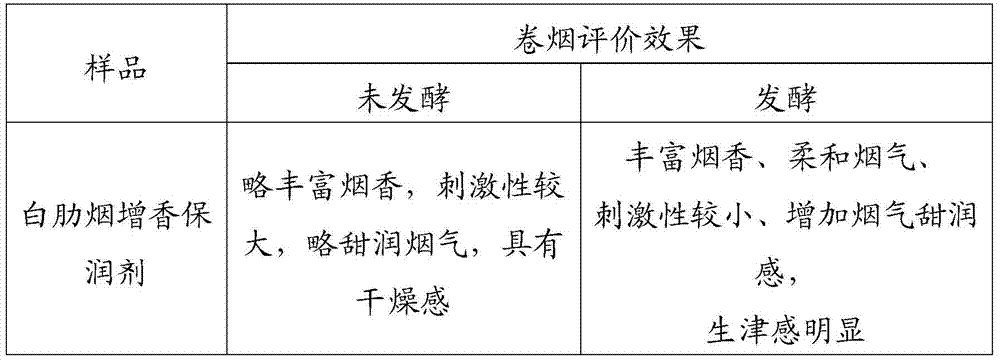 Preparation method of flavor-enhancing and moisturizing agent for burley tobacco for tobacco