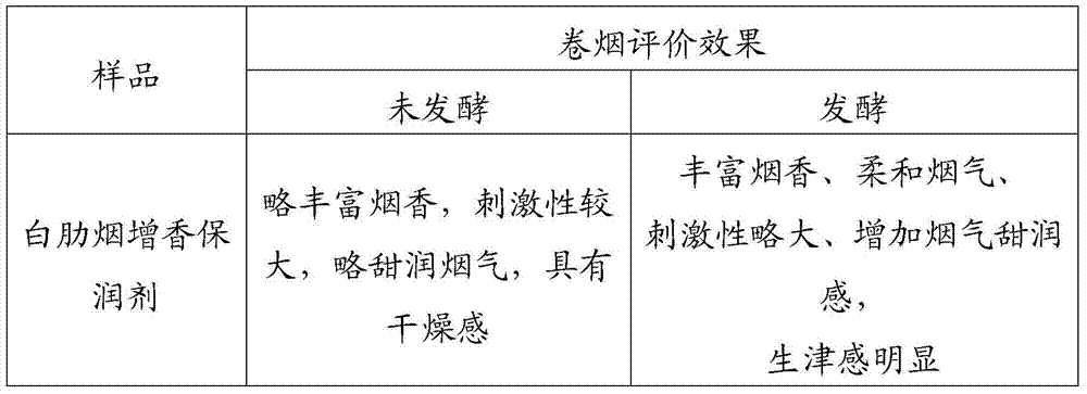 Preparation method of flavor-enhancing and moisturizing agent for burley tobacco for tobacco