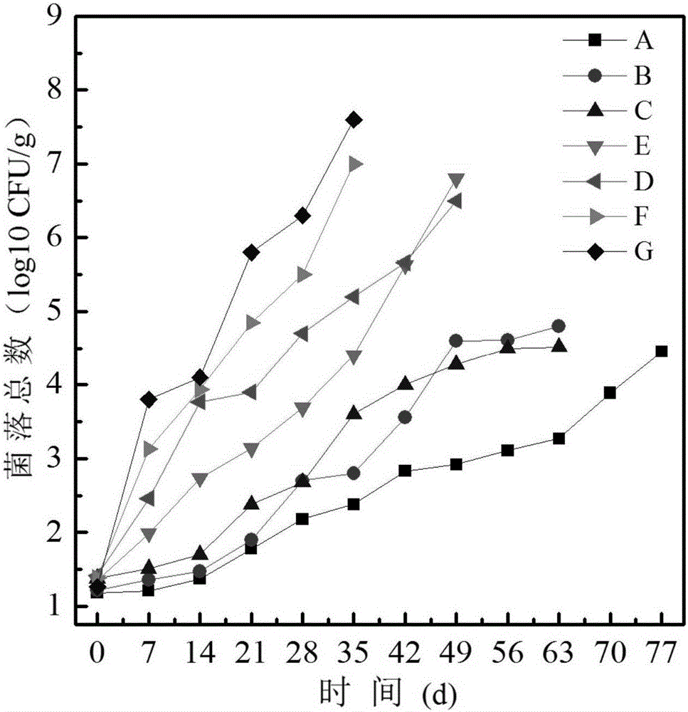 Anticorrosion and preservation compound preparation and application thereof