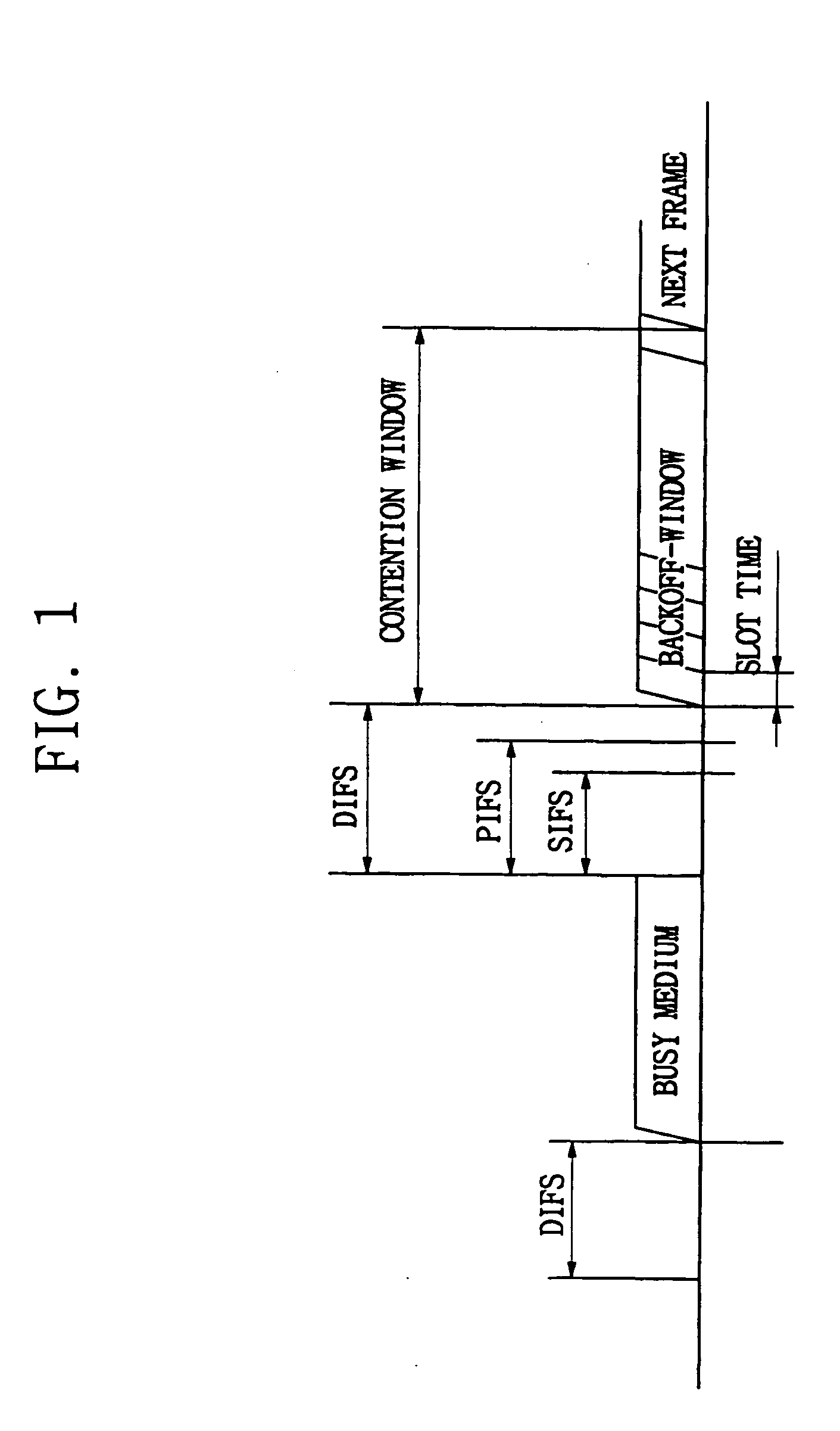 Medium access control in wireless local area network