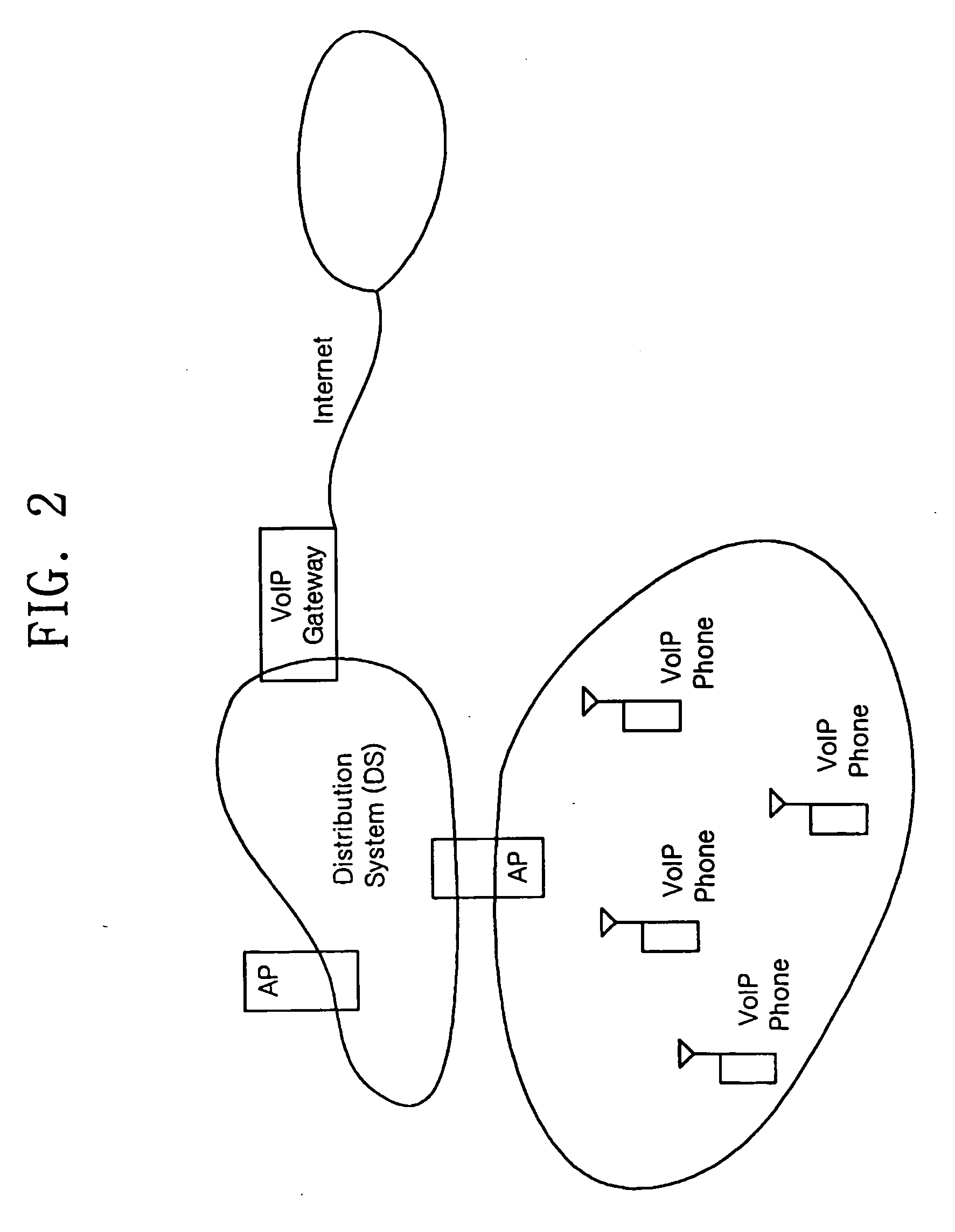 Medium access control in wireless local area network