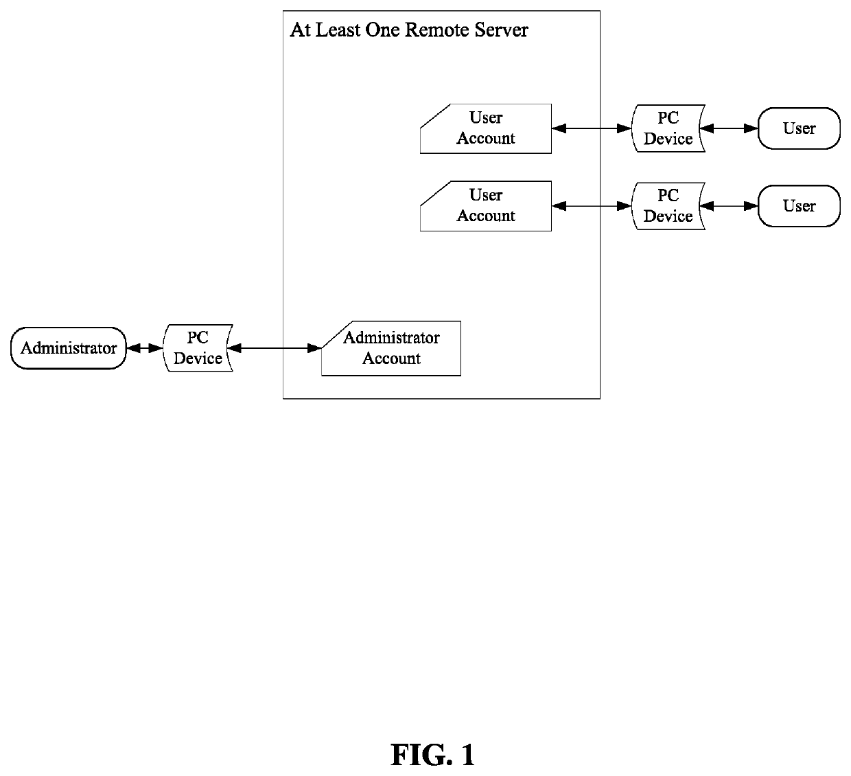 Method and System for Influencing Emotional Regulation through Assessment, Education, and Music Playlist Applications