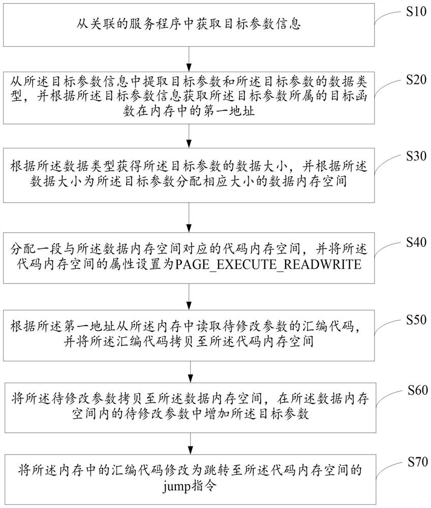 Method and device for adding parameters in published program