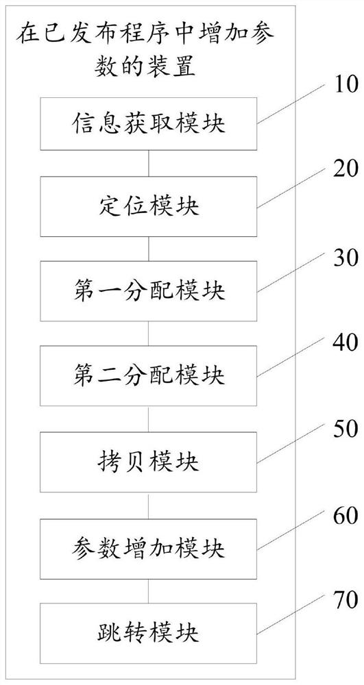 Method and device for adding parameters in published program