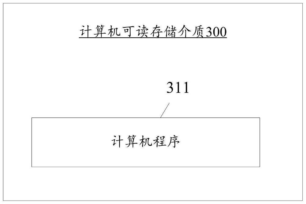 Method and device for adding parameters in published program