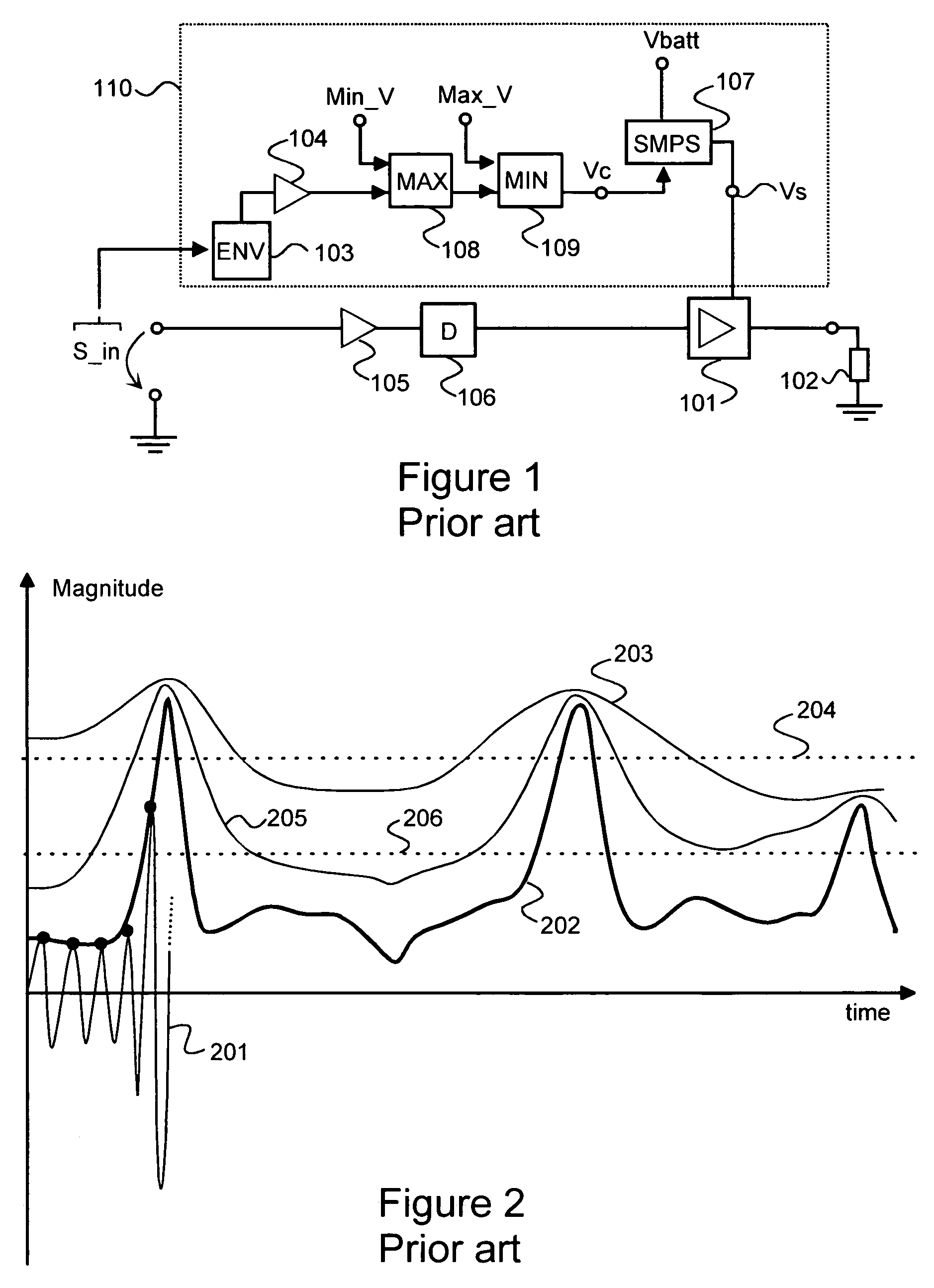 Method and arrangement for optimizing efficiency of a power amplifier