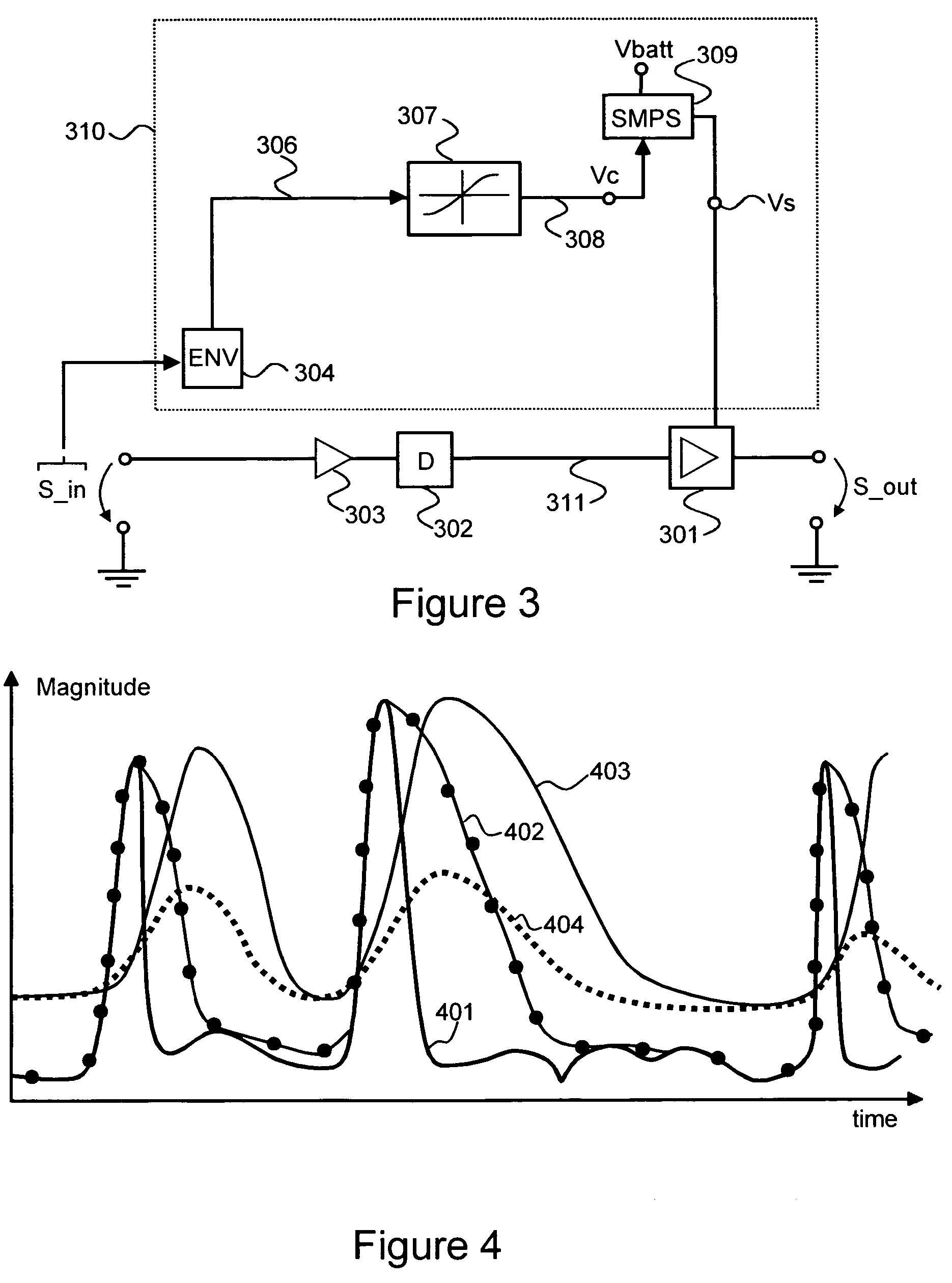 Method and arrangement for optimizing efficiency of a power amplifier