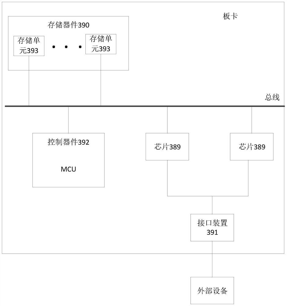 Address conversion device, artificial intelligence chip and electronic equipment